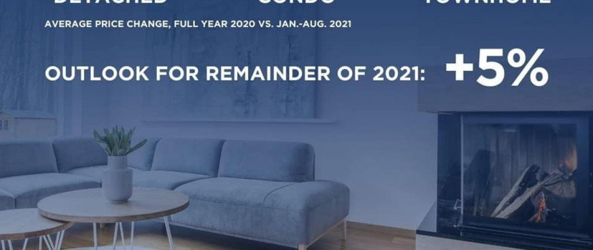 Durham Region Real Estate Market Report